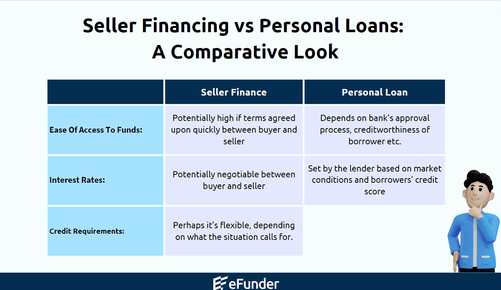 Seller Financing vs Personal Loans: A Comparative Look Infographic