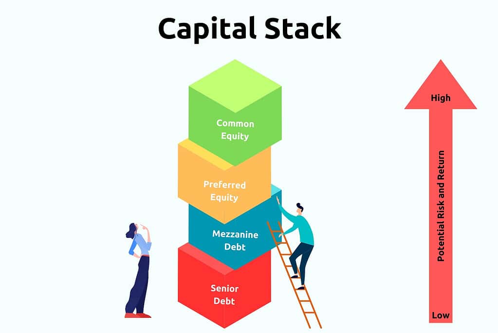 capital stack