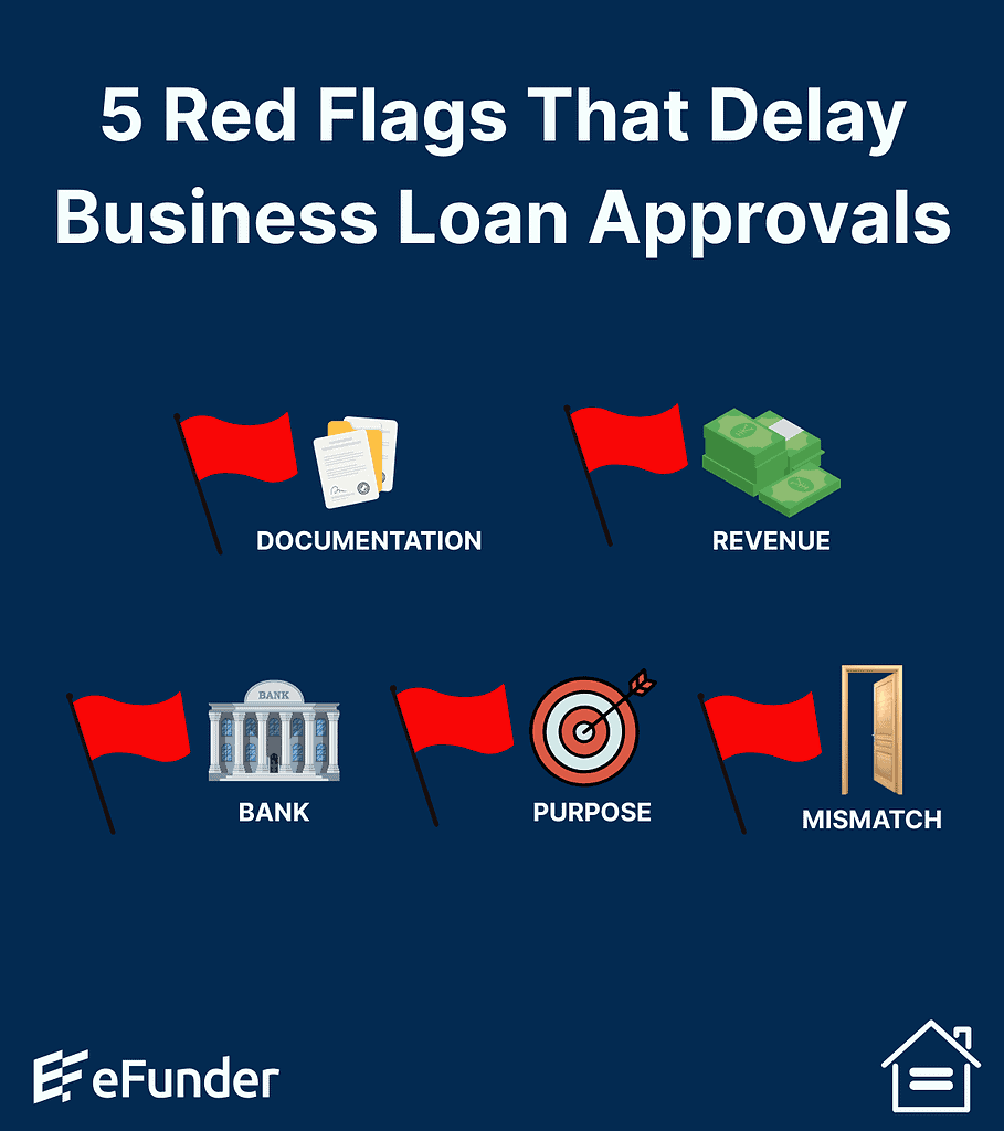 5 Red Flags that Delay Business Loan